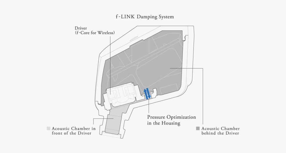 Final ZE3000 F-link