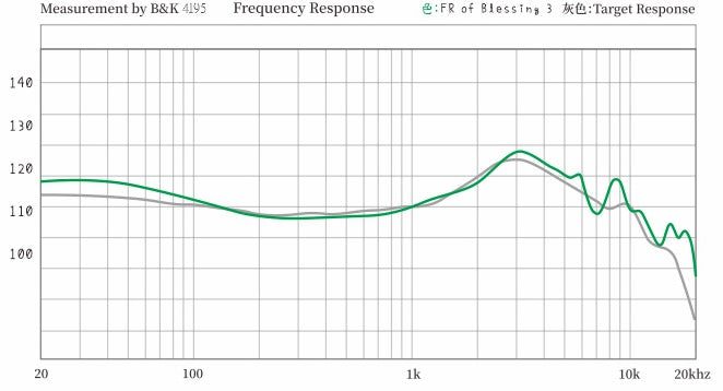 Moondrop Blessing 3 frequency reponse graph