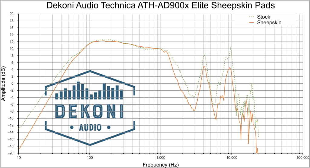 AD900x SK