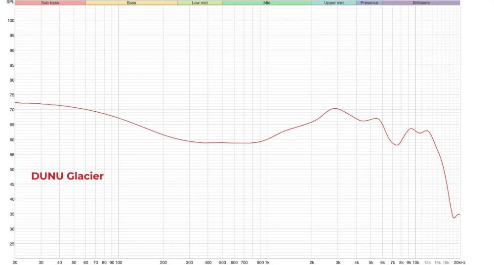 dunu glacier iem measurement graph