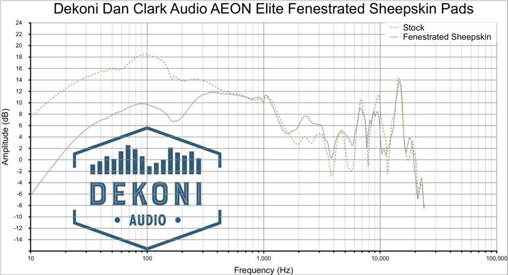 Dekoni AEON graph FNSK