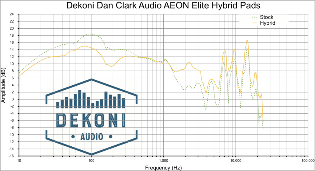 Dekoni AEON graph HYB