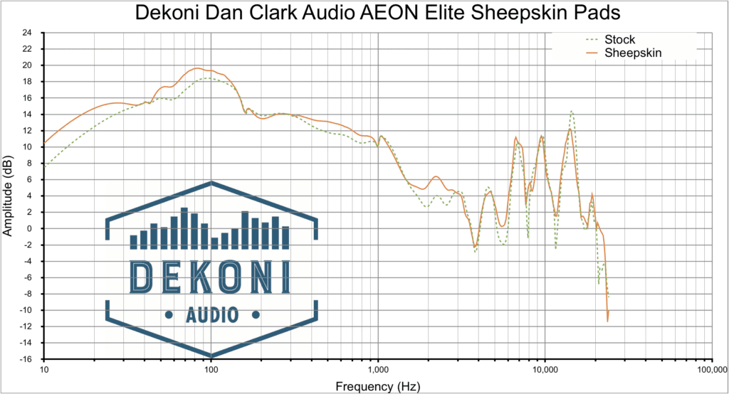 Dekoni AEON graph SK