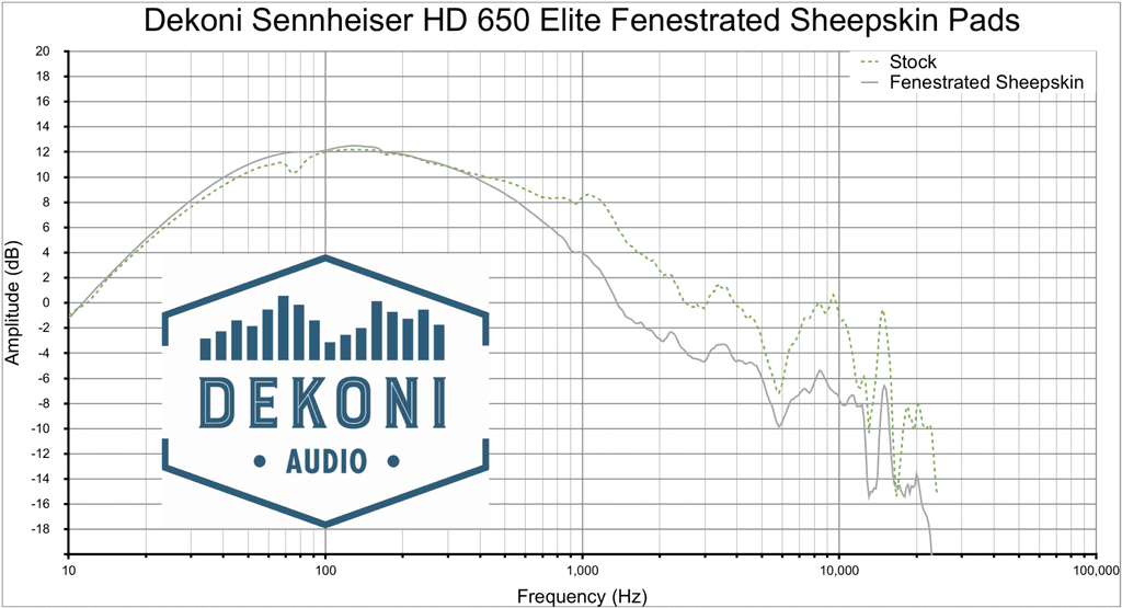 Sennheiser HD600 Dekoni Fenestrated Sheepskin Frequency Response