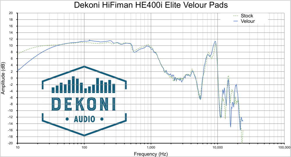 Dekoni HE400i ELVR