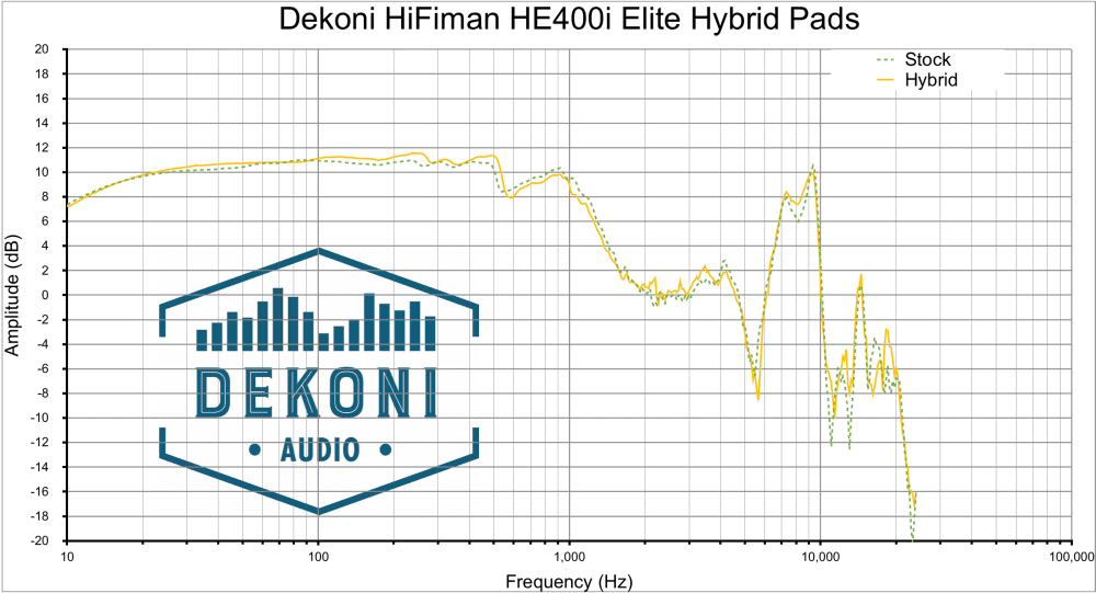 Dekoni HE400i Hyb