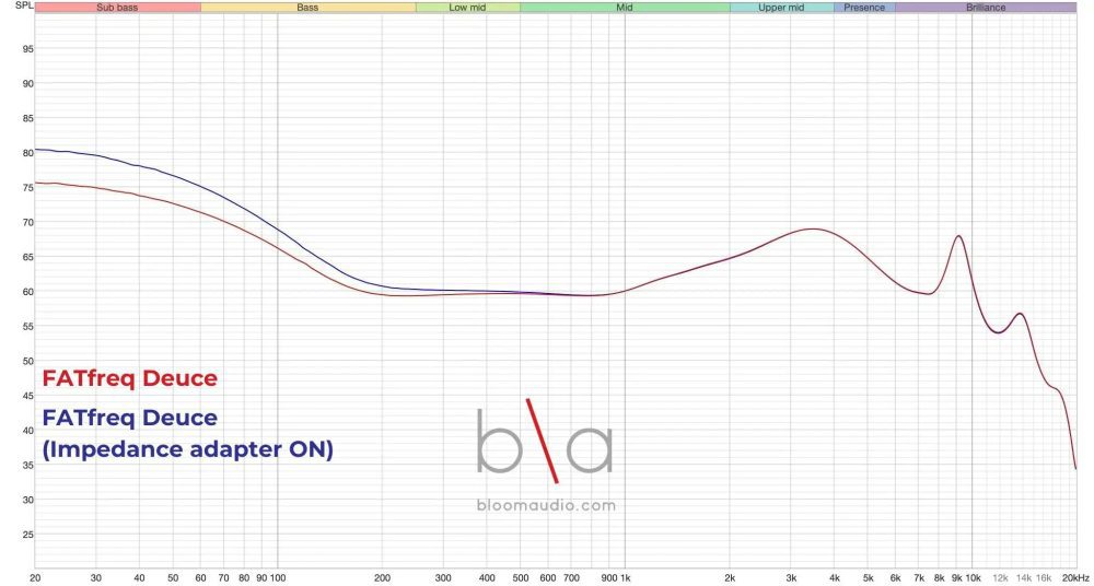 FATfrequency x HBB Deuce IEM measurment graph