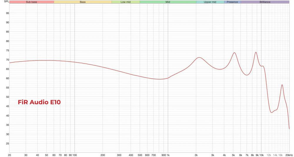 fir audio electron 10 iem measurement graph