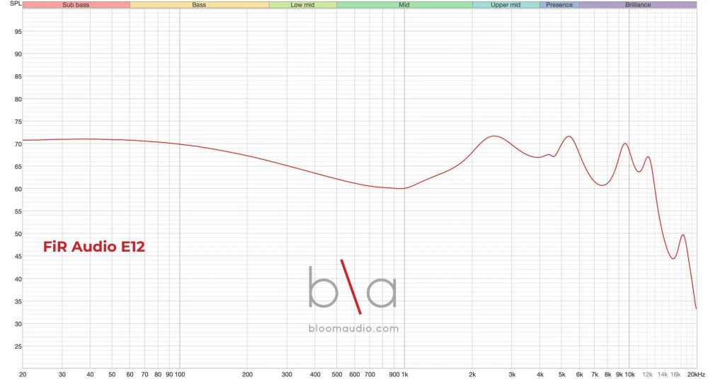 fir audio electron 12 iem measurement graph