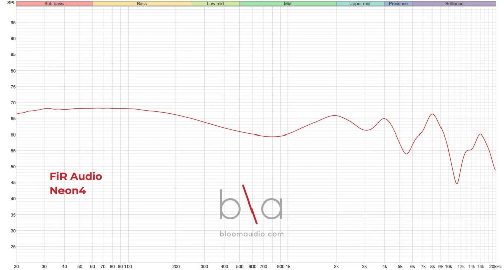 fir audio neon 4 iem measurement graph