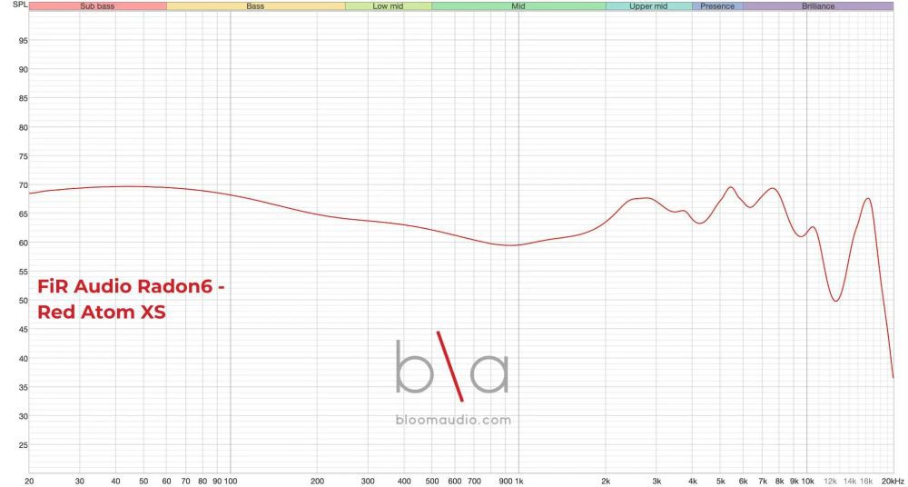 fir audio radon 6 iem measurement graph