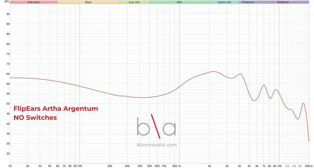 flipears artha argentum iem measurement graph