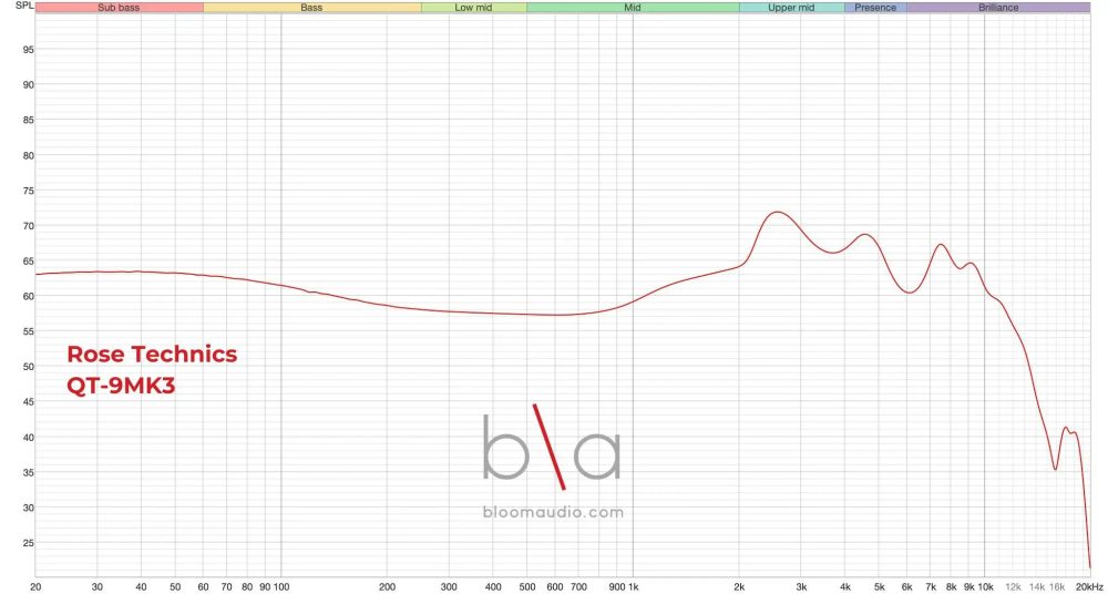 Rose Technics QT9 MK3 measurement graph