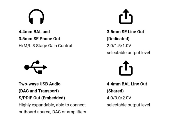 Choice of Analog and Digital Interfaces