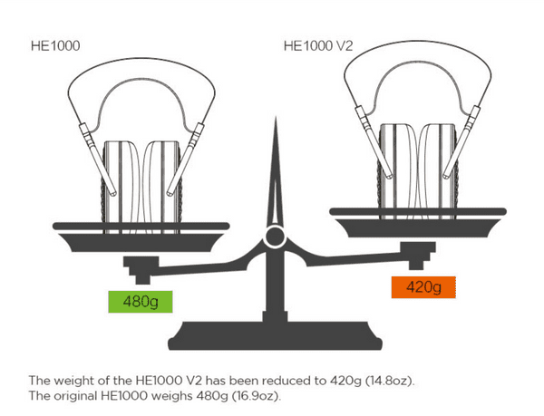 HIFIMAN HE1000 V2 Weight