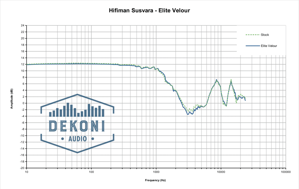 Susvara ELVL