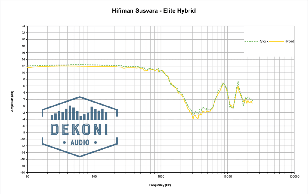 Susvara HYB