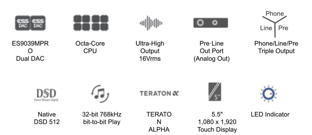 A&K KANN Ultra features diagram