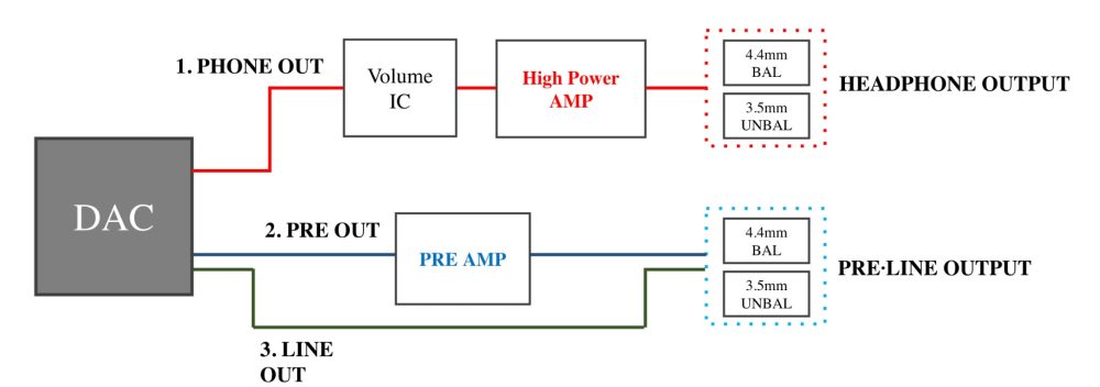 A&K Triple Output Mode schematic