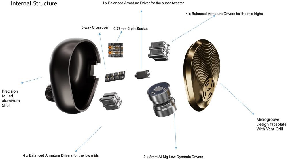 Astell&Kern Aura internal driver diagram