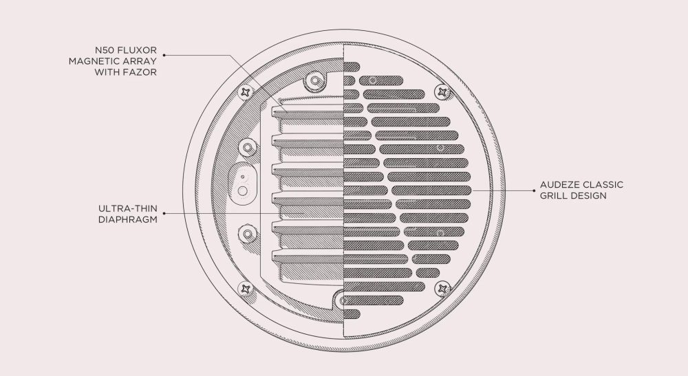 Audeze headphone sketch highlighting grill, Fazor array and diaphragm