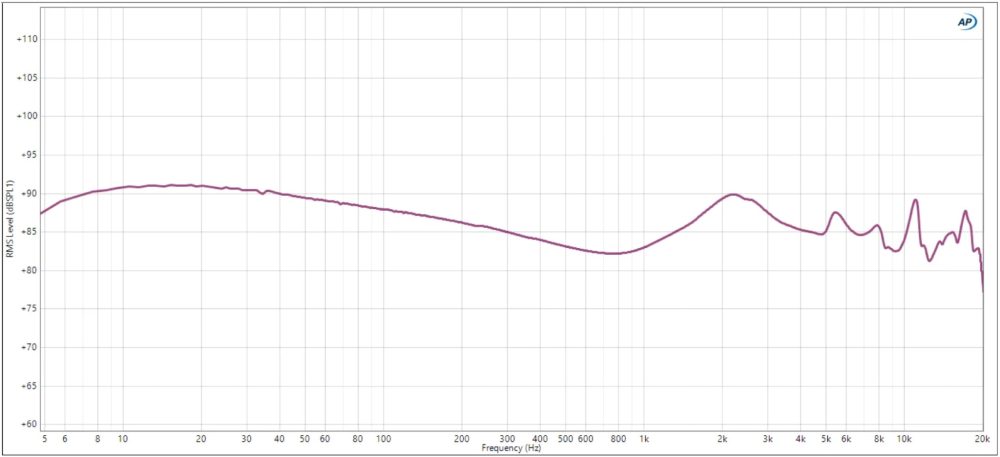 Campfire Audio Moon Rover frequency response graph