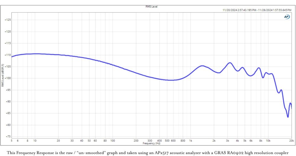 CFA Clara frequency graph