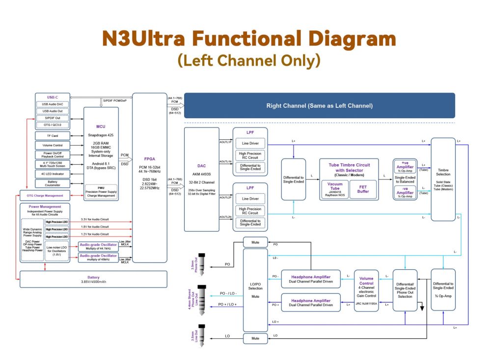 Cayin N3Ultra left channel schematic