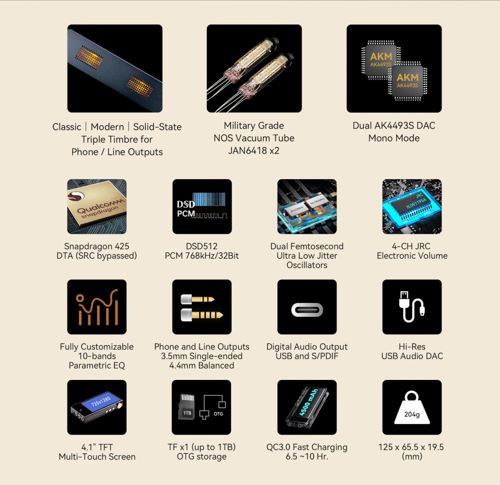 Cayin N3Ultra diagram with feature thumbnails