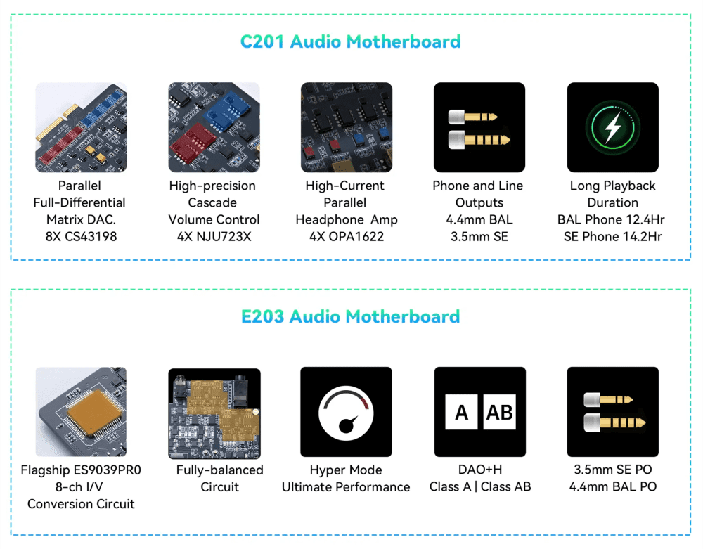 Cayin N6iii Motherboard features