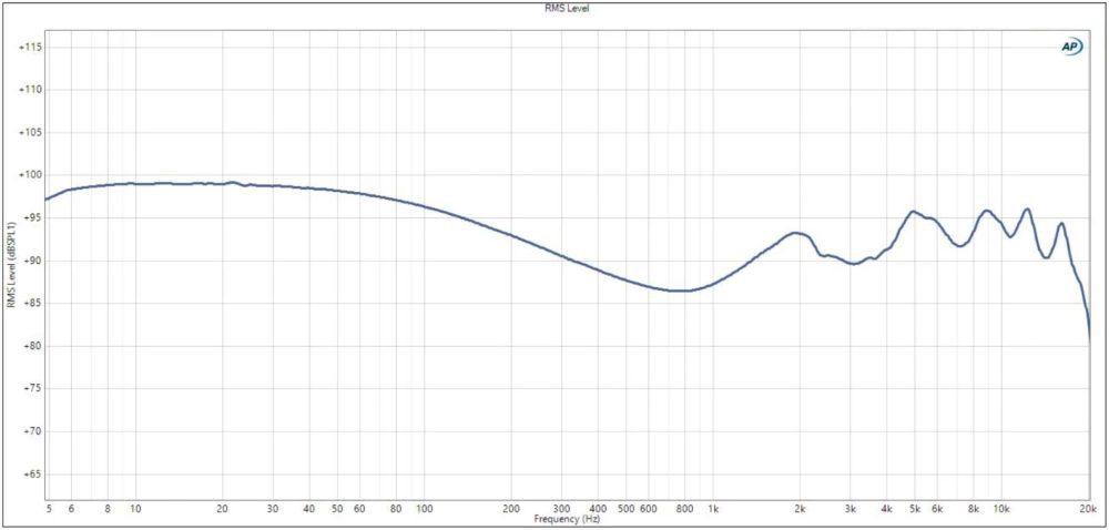 Campfire Audio Astrolith frequency graph