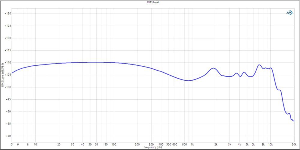 Campfire Fathom frequency graph