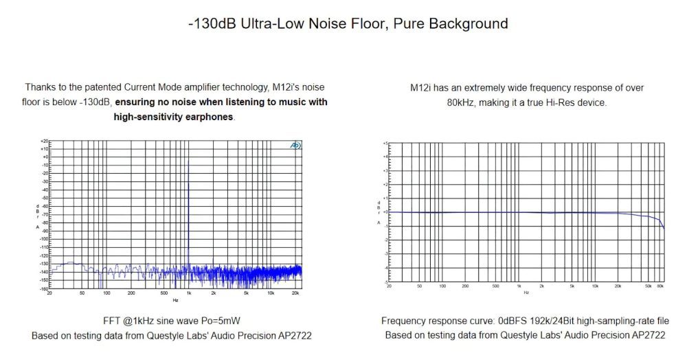 Questyle M12i noise floor graph