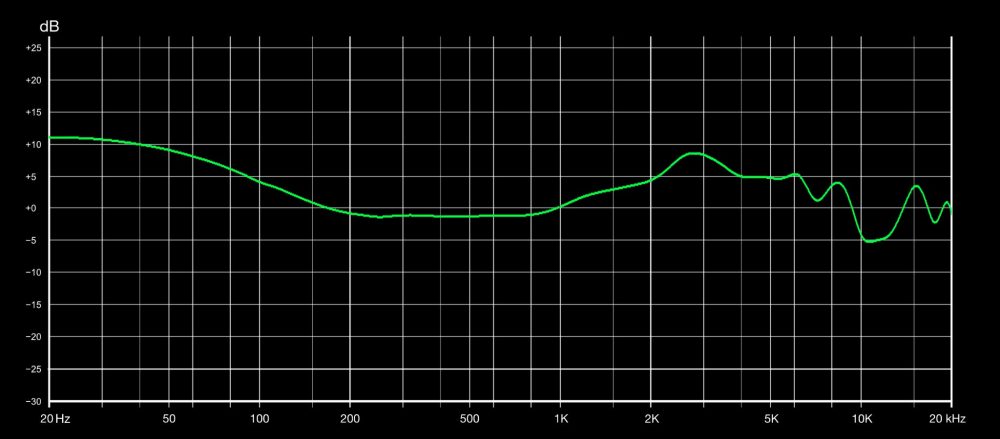 DUNU Glacier frequency graph