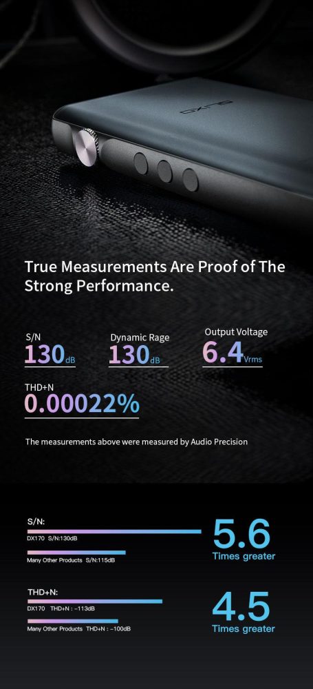 iBasso DX170 Measurements