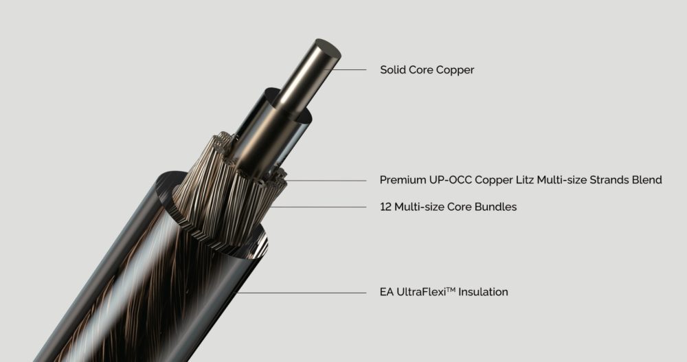 Effect Audio Code 23 internal cable structure diagram