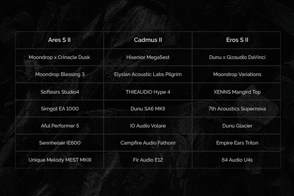 effect audio signature series ii compatability chart