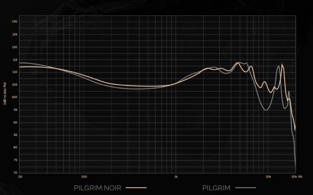 Frequency graph comparing Effect Audio Pilgrim: Noir with Elysian Pilgrim