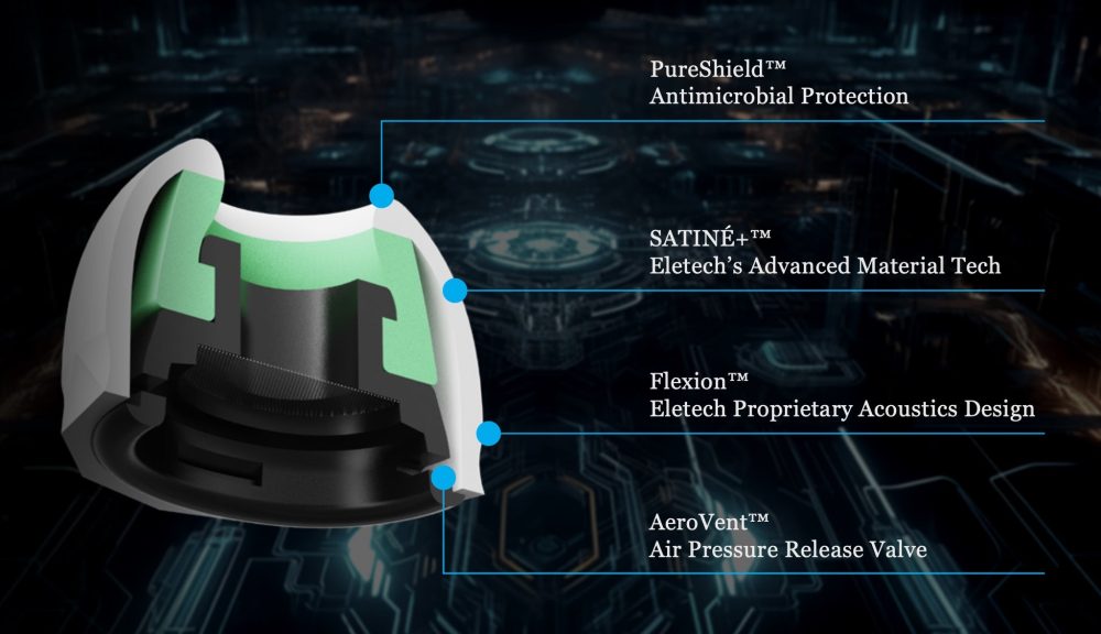 Eletech Baroque for Airpods banner diagram highlighting proprietary technology