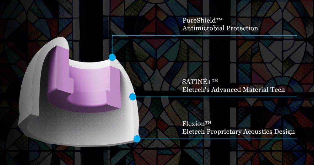 Eletech Baroque banner diagram highlighting proprietary technology