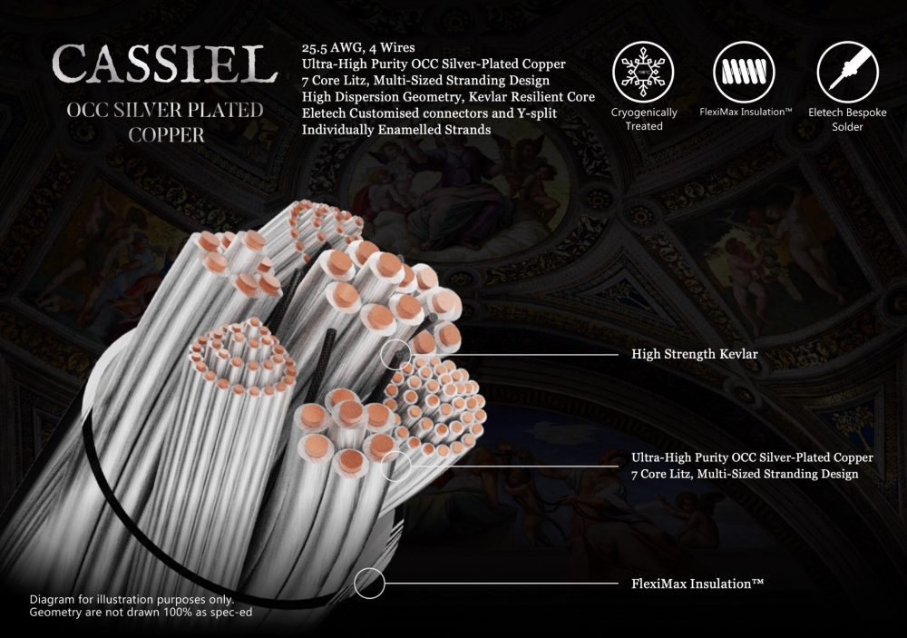 Eletech Cassiel cable internal diagram with summarized specifications