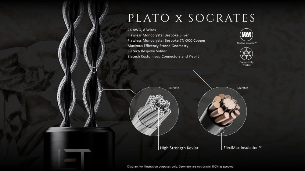 eletech project 8 plato x socrates