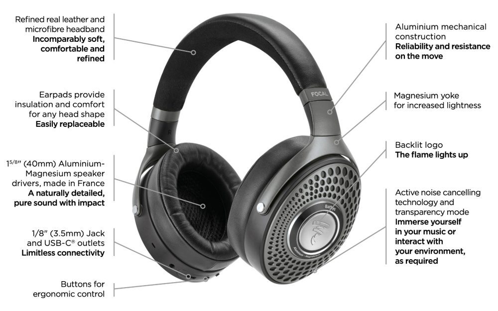 Focal Bathys features diagram