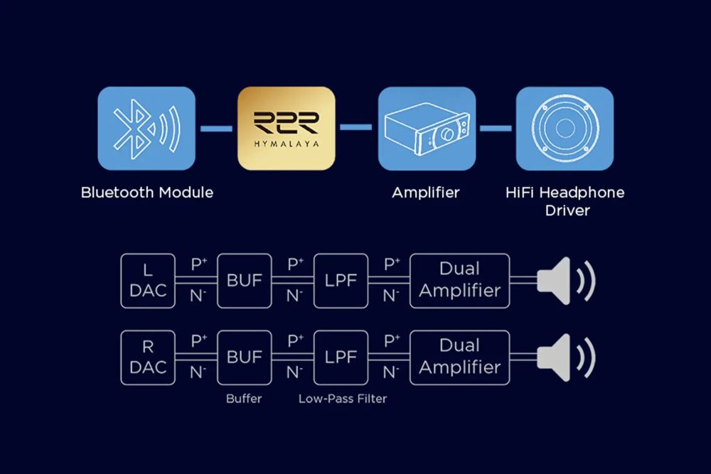 HIFIMAN Ananda BT-2024 neo supernano diaphragm diagram