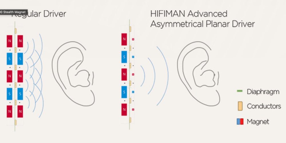 HiFiMAN asymmetrical driver diagram