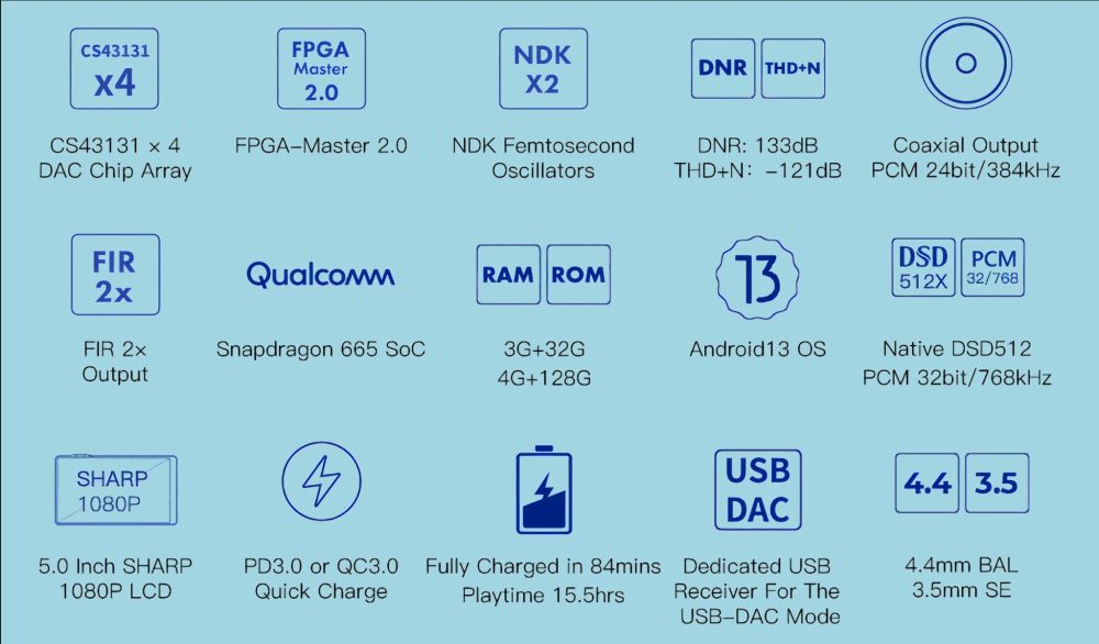 iBasso DX180 diagram with full feature thumbnails