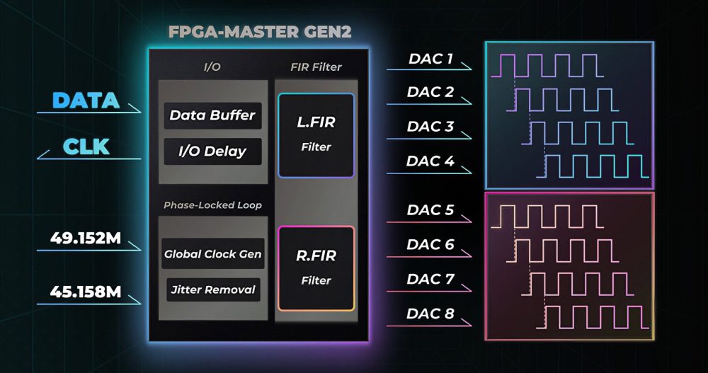 iBasson DX260 FPGA 2.0 workflow diagram