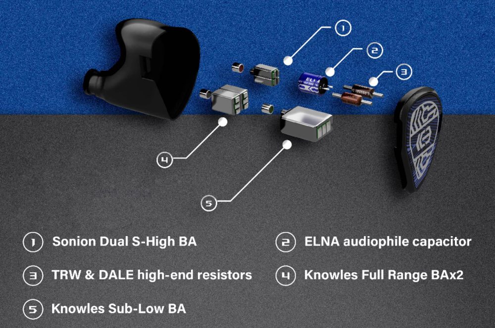 Ice Lab Prismatica internal components explosion highlighting driver placement and design