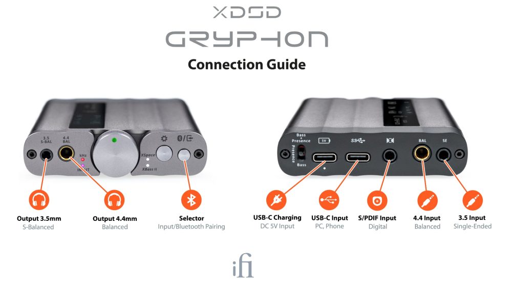 iFi Audio xDSD Gryphon connections index