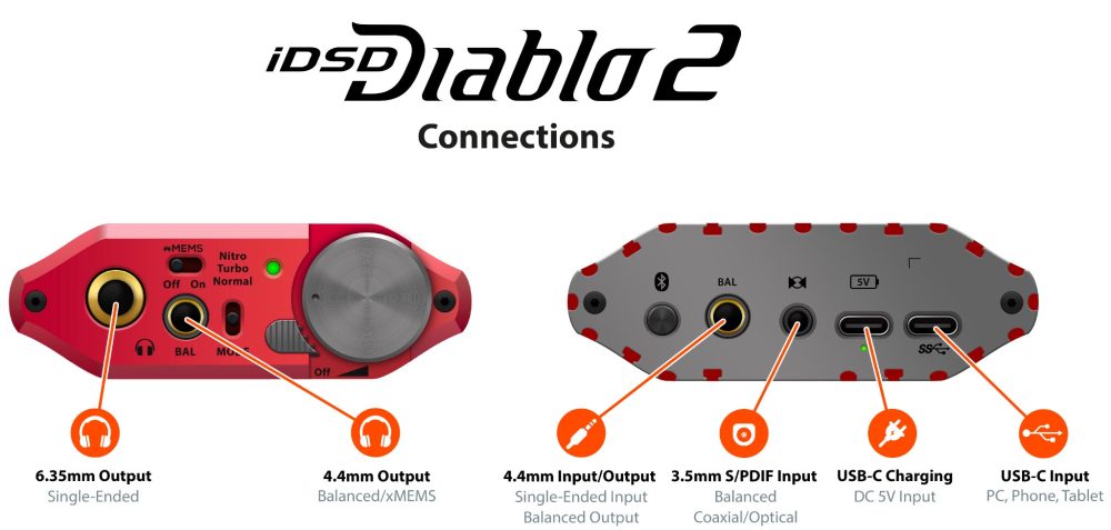 Diablo 2 connection diagram